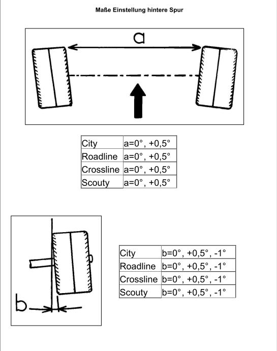 Spureinstellen hinten