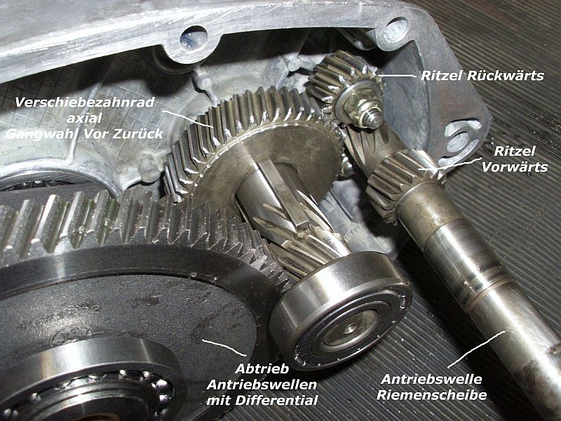 Getriebe Erklärung.jpg