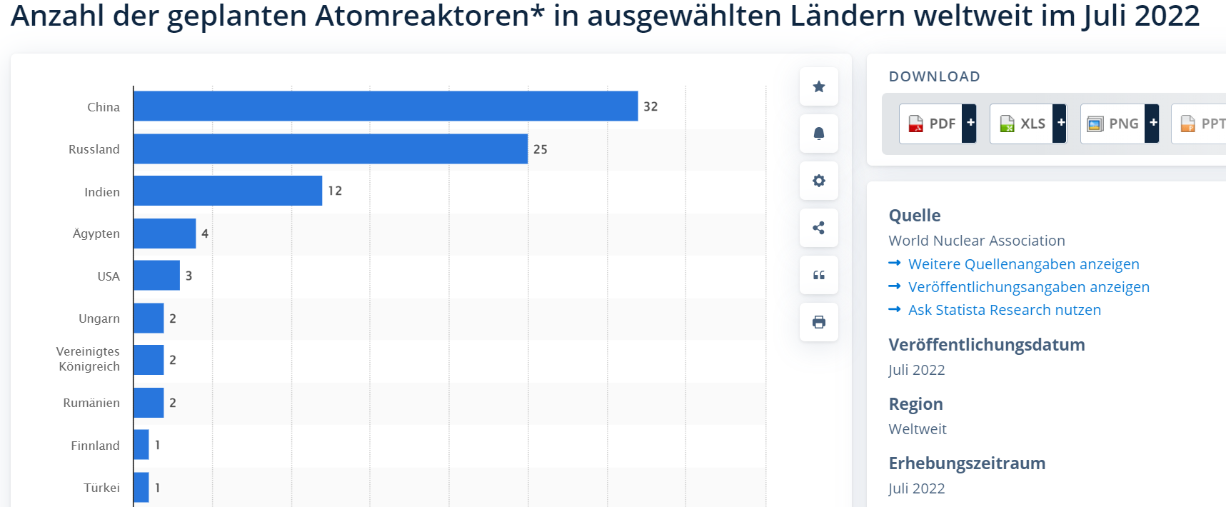 AKW in Planung.png