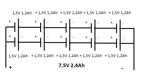 Viele Volts in Reihe plus viele Ampere parallel ergibt mehr Volts und mehr Ampere