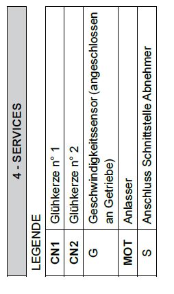 Legende Service-Anschlüsse.JPG